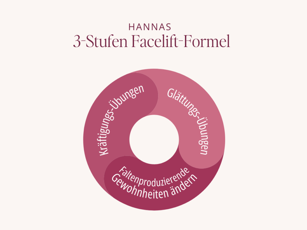 Hanna Sacher Gesichtsyoga 3 Stufen